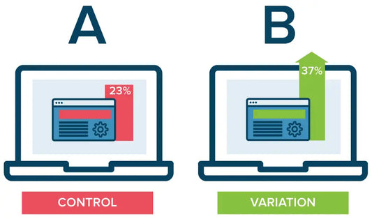 What are A/B tests?