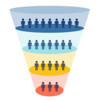 Strategy & Planning
