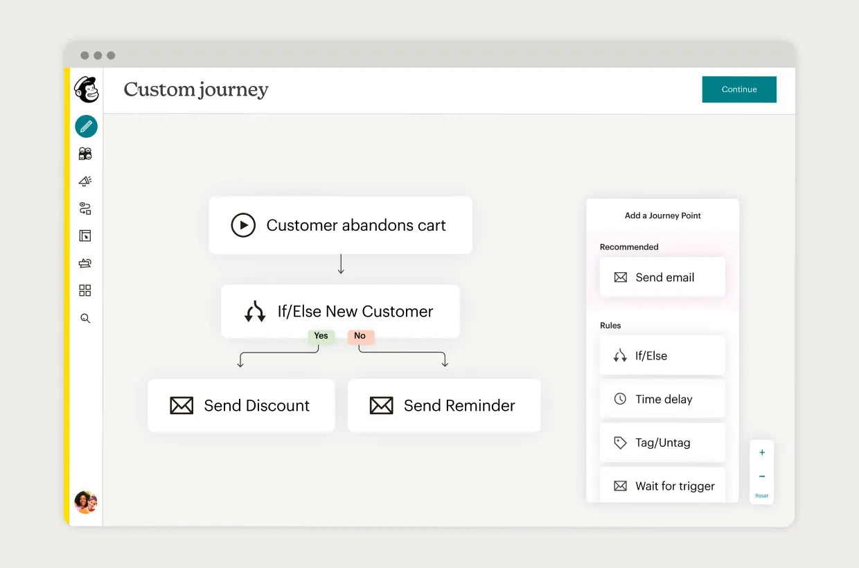 MailChimp Management