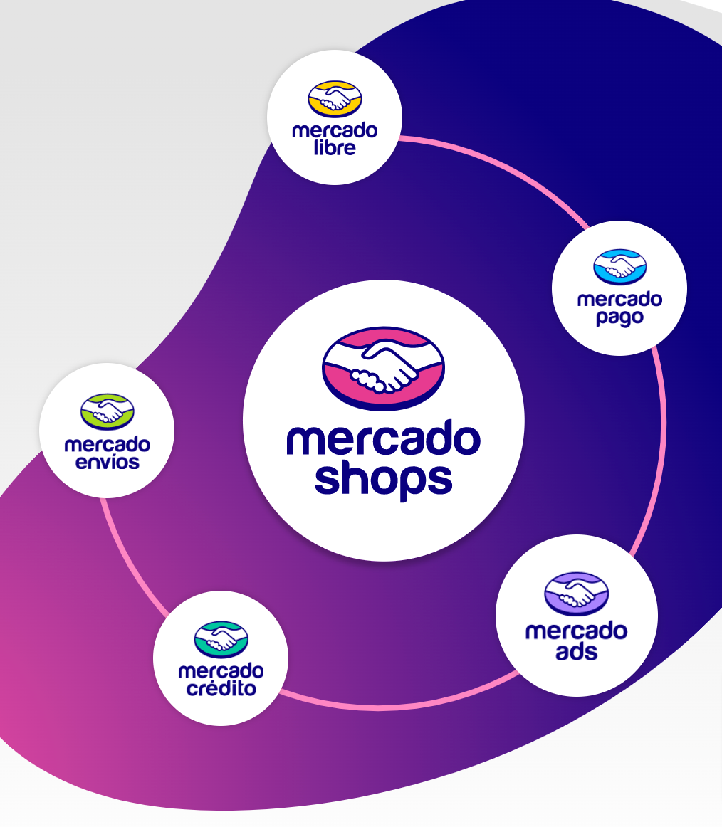 Mercado Shops Develop & Management